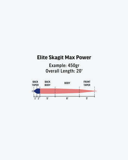 Rio Skagit Max Power - Skydehoved