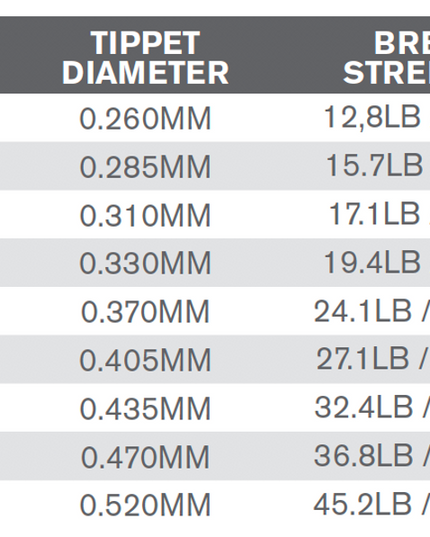 TroutHunter Fluorocarbon Tippet - 50m