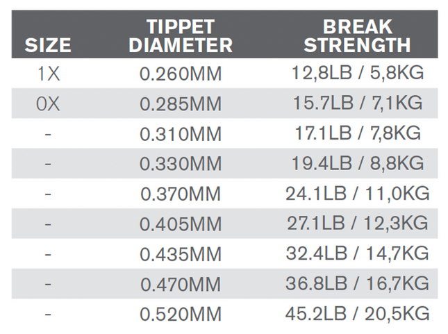 TroutHunter Fluorocarbon Tippet - 50m